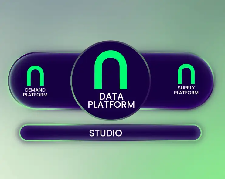 Nexxen DSP, Nexxen SSP, DMP platform