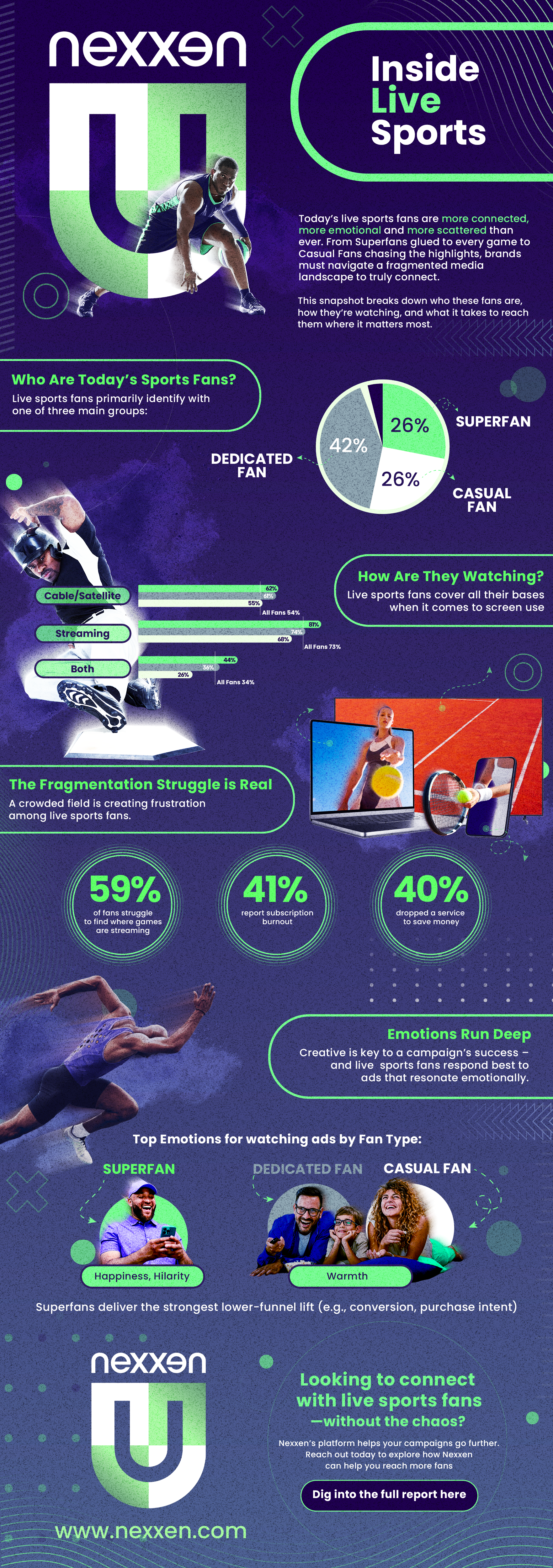NEXXEN LIVE SPORTS INFOGRAPHIC 042125